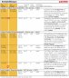 Preview: Anaerobe Gewindedichtung, Loctite 542, 5331, 572, 577, 5776, 586, 511, Dichtung, Klebstoff